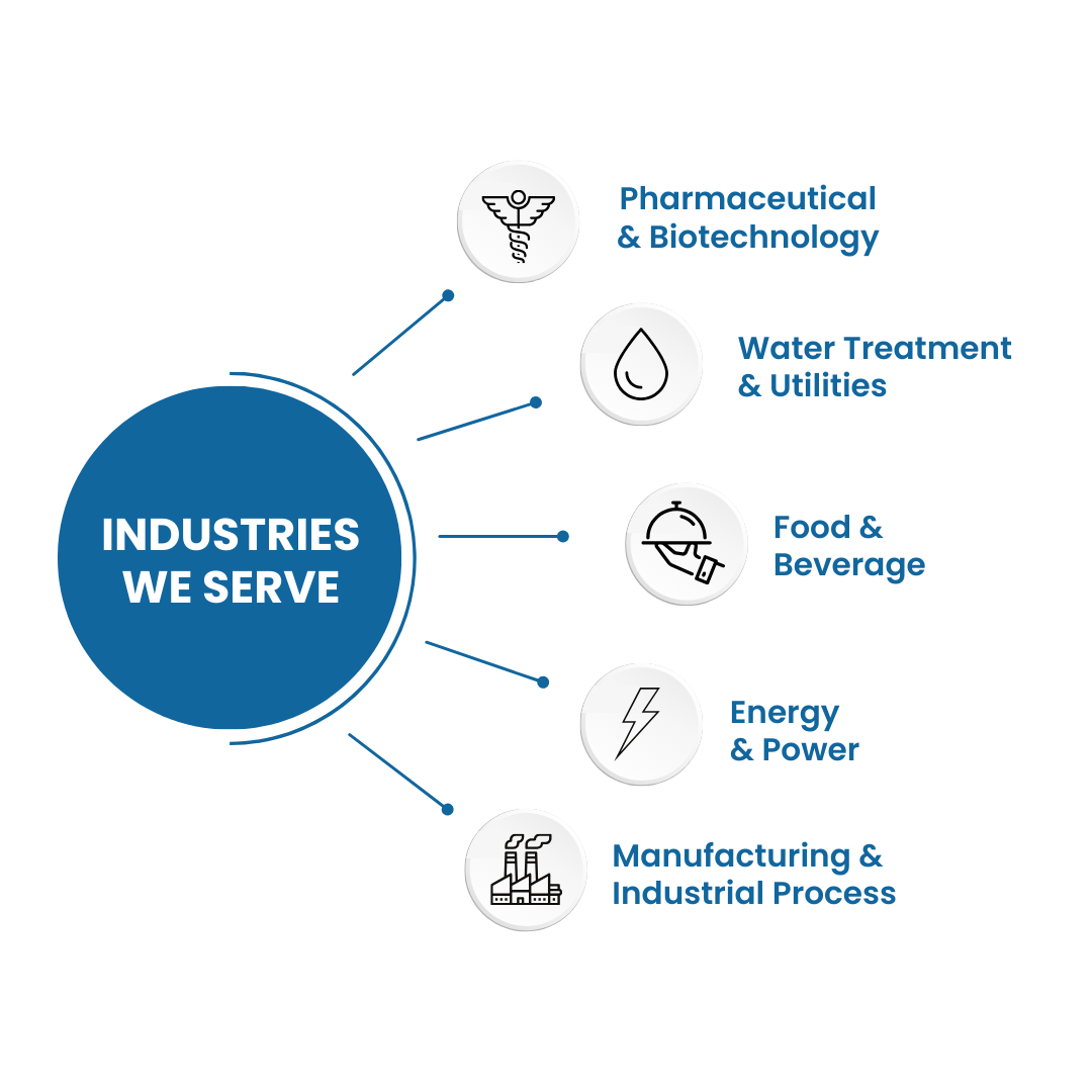 PMC design – industries
